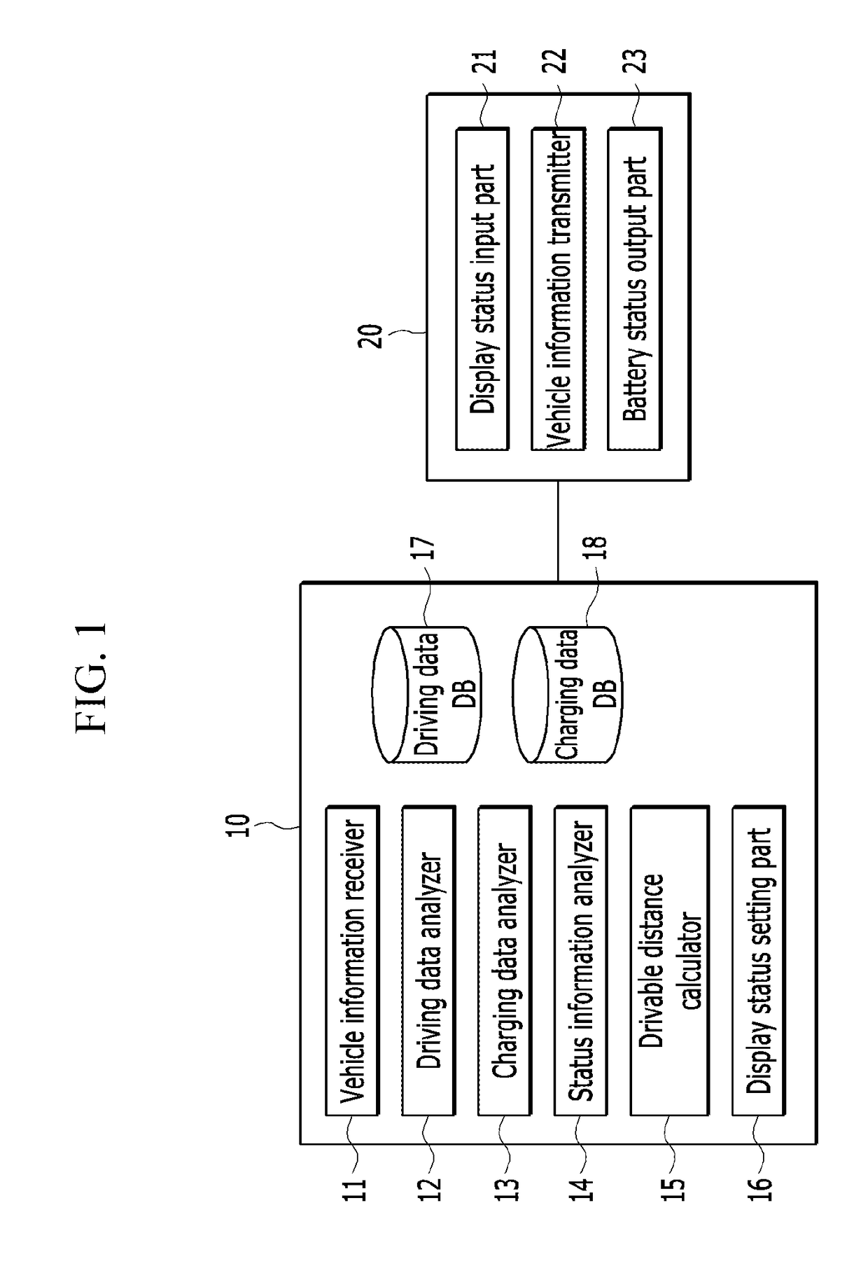 Server for providing battery display status of an electric vehicle, and a device and a computer-readable recording medium for setting battery display status of an electric vehicle