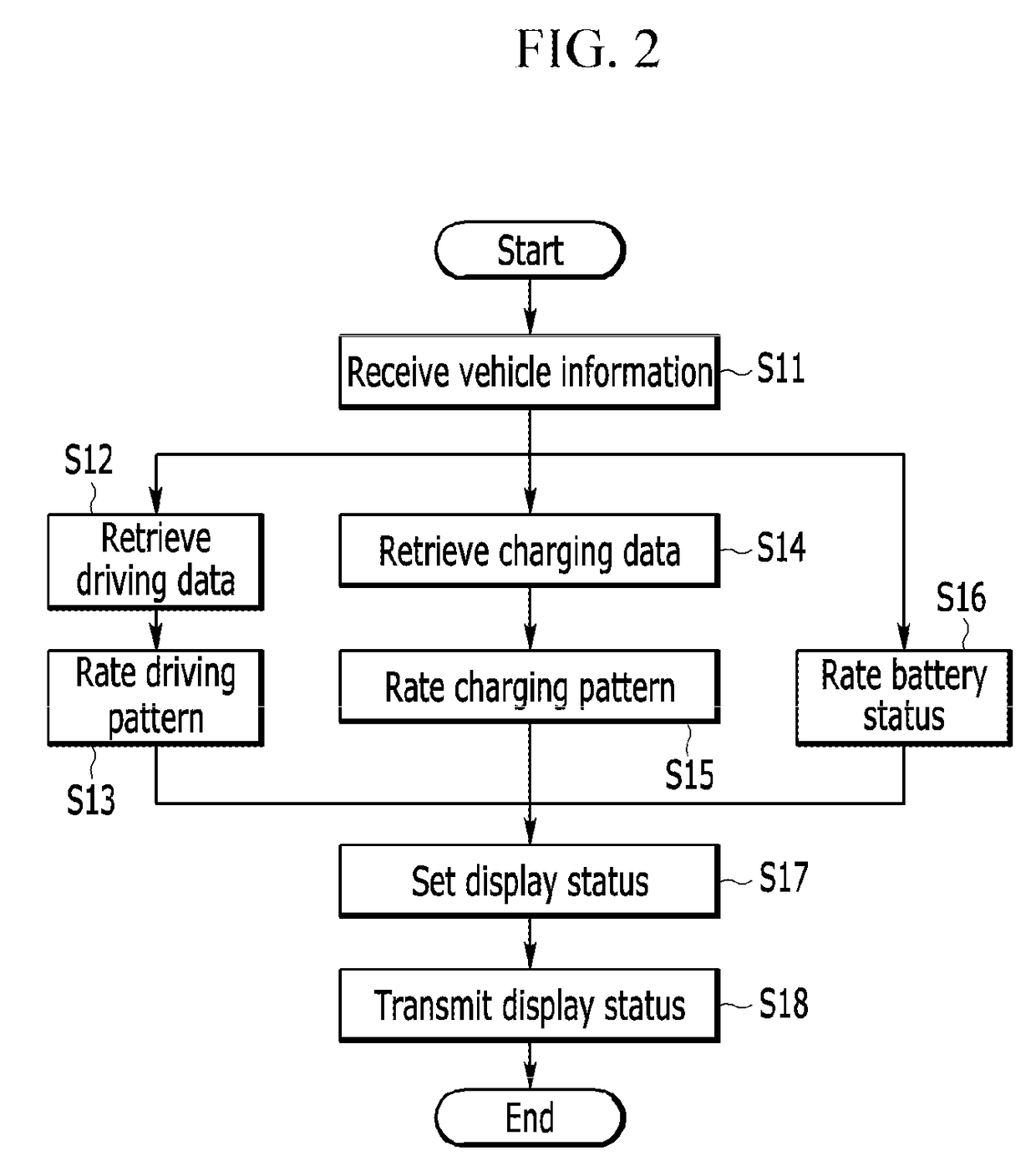 Server for providing battery display status of an electric vehicle, and a device and a computer-readable recording medium for setting battery display status of an electric vehicle