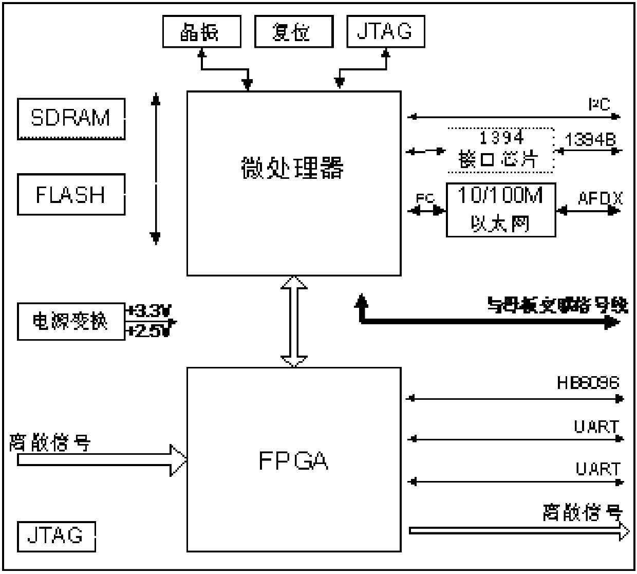 Onboard Fuel System Remote Interface Unit