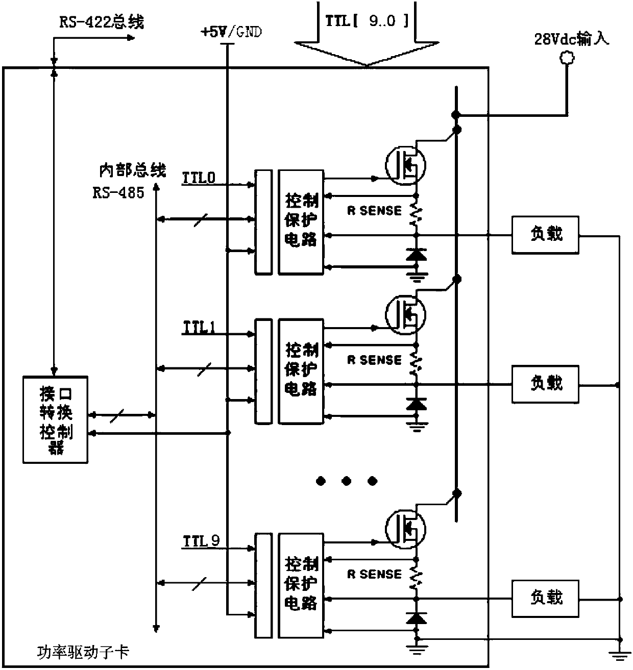 Onboard Fuel System Remote Interface Unit