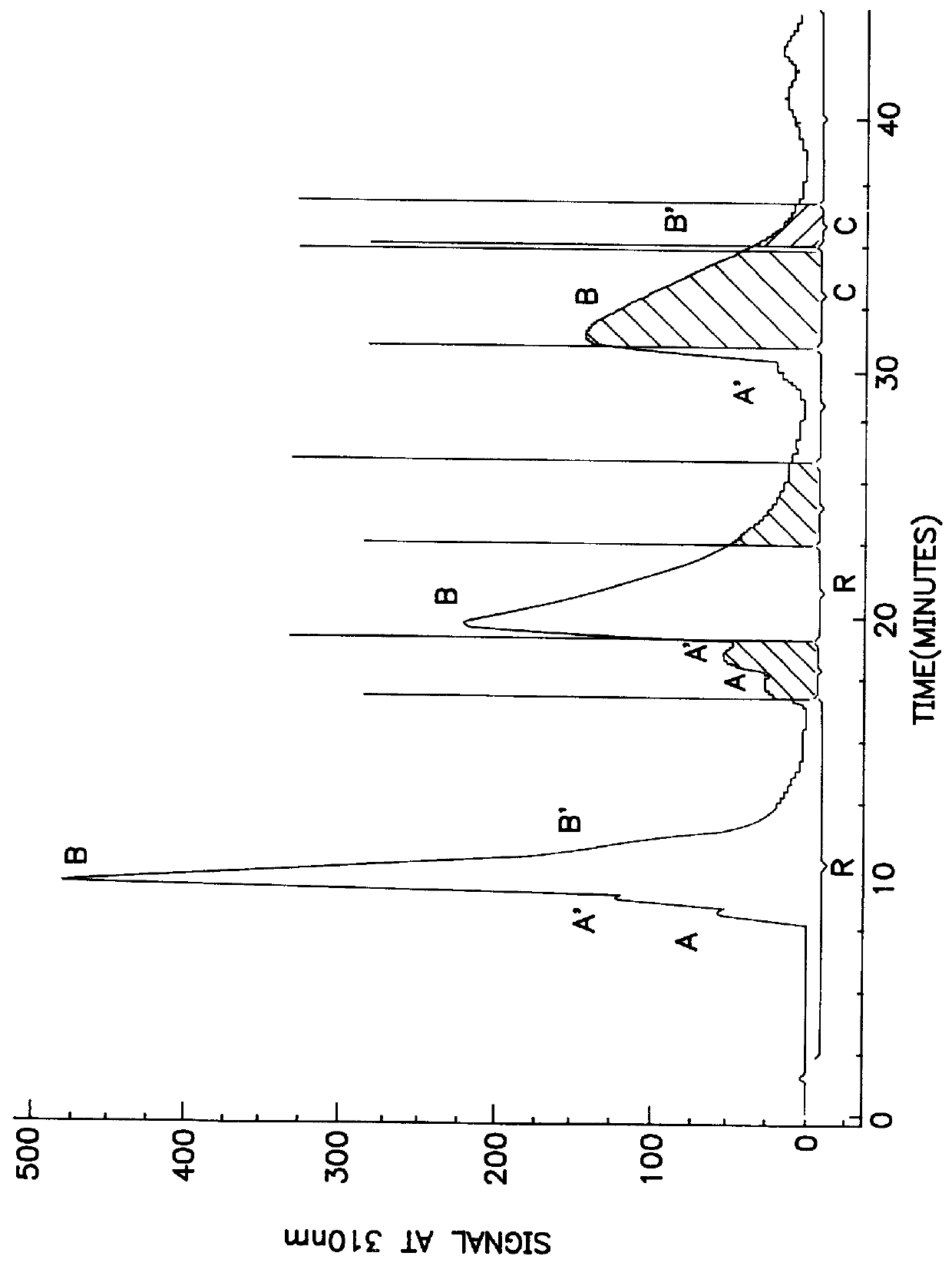 Methods and compositions for treating and preventing anxiety and anxiety disorders using optically pure (R) tofisopam