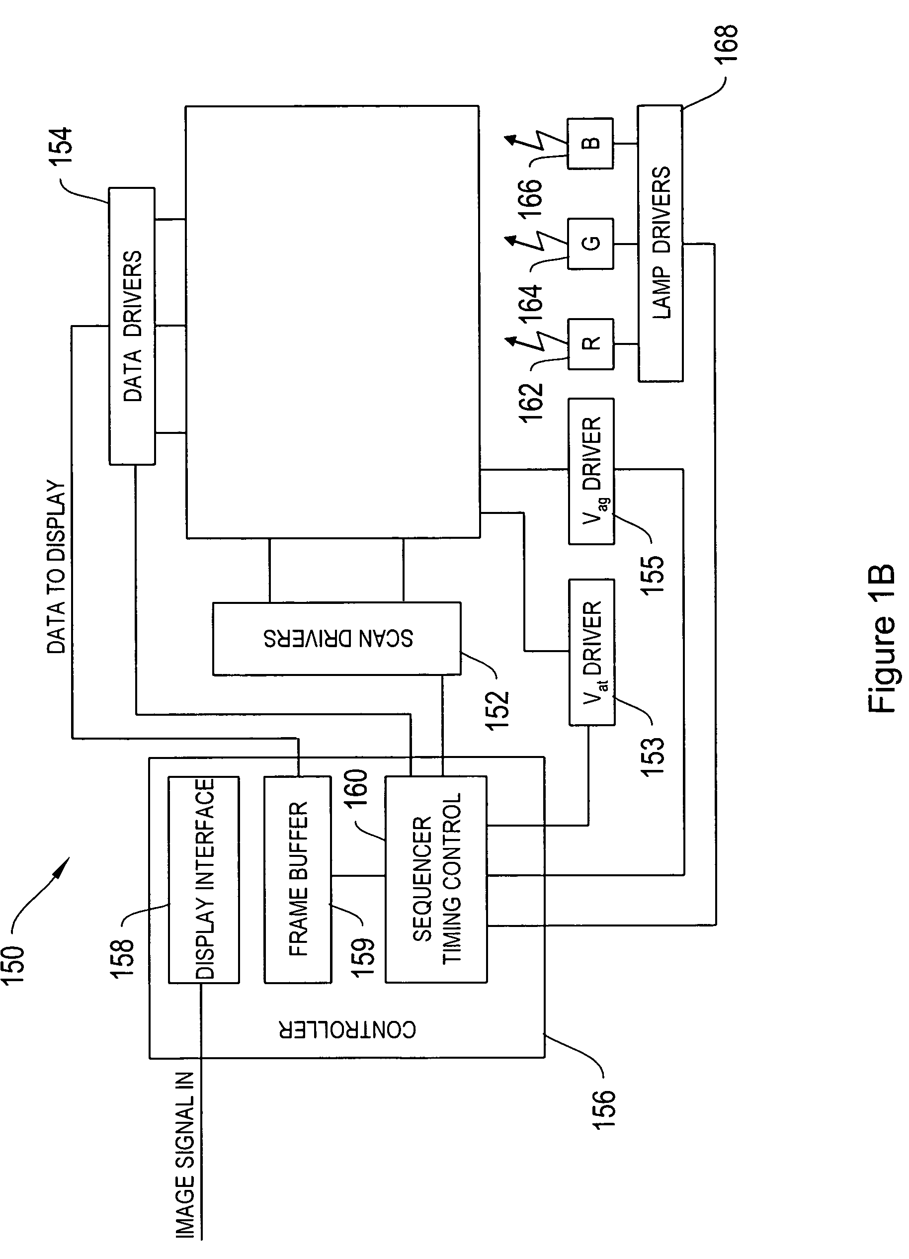 Display methods and apparatus