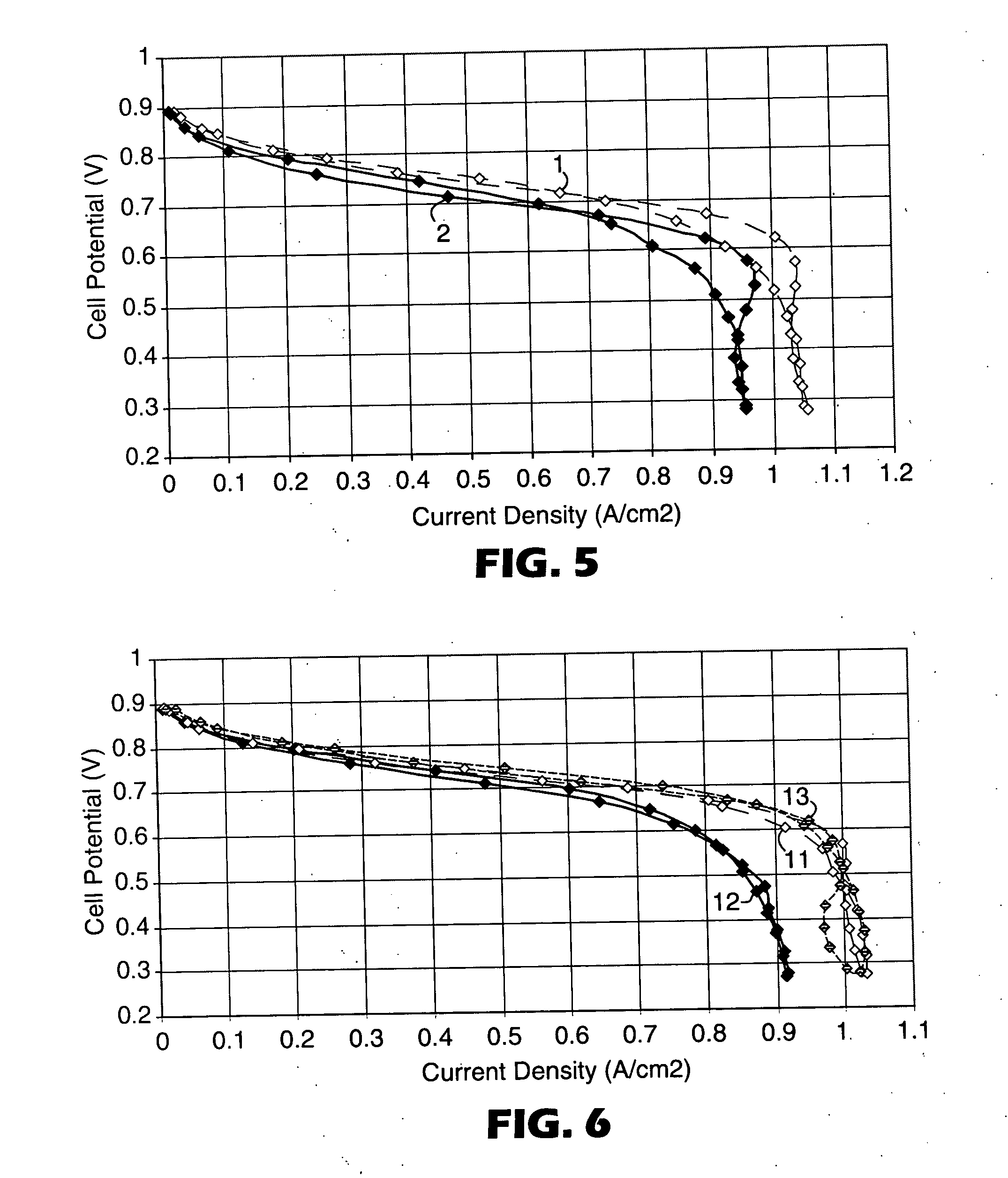 Supported nanoparticle catalyst