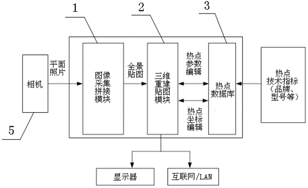 Substation virtual reality management system and its implementation method based on 3D panoramic view