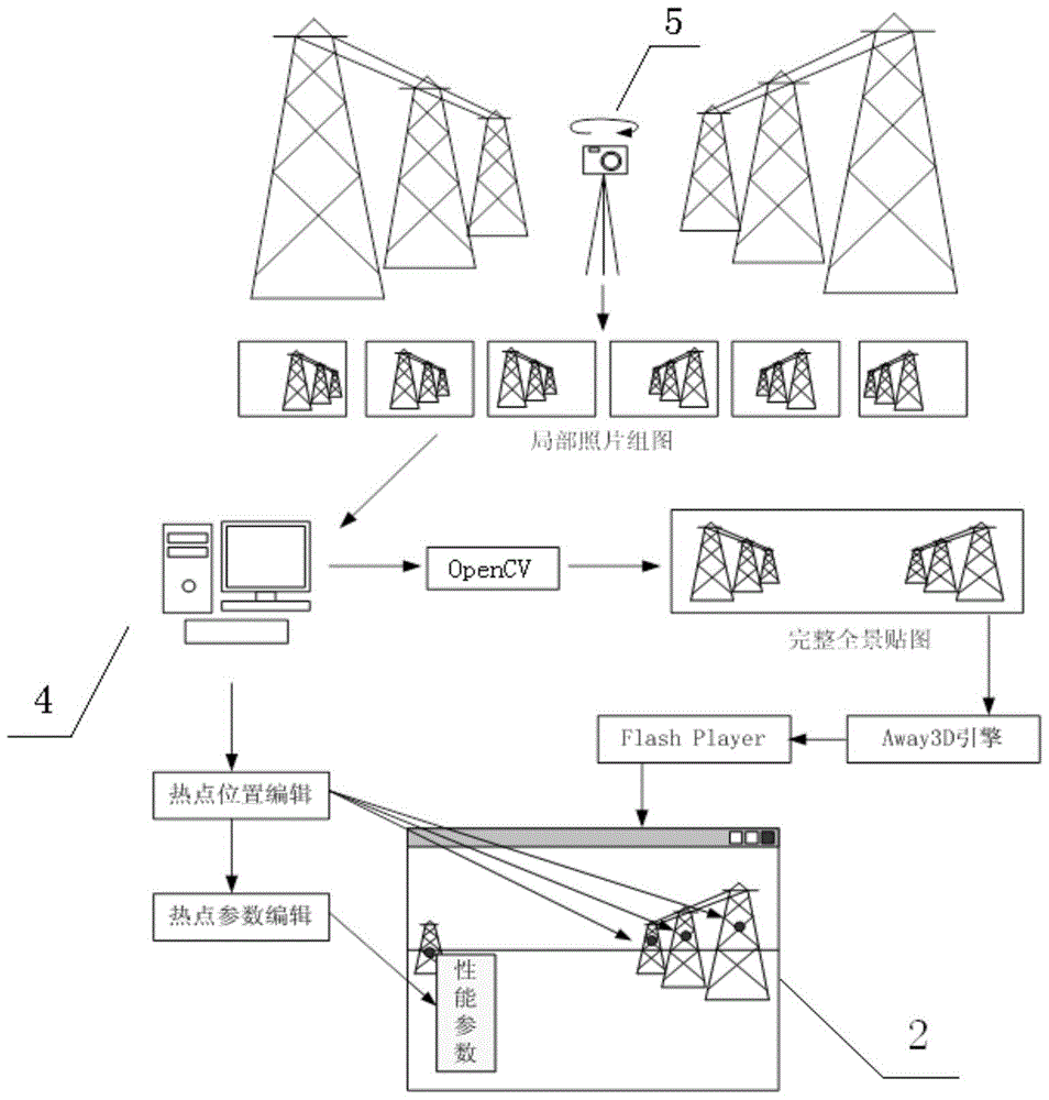 Substation virtual reality management system and its implementation method based on 3D panoramic view