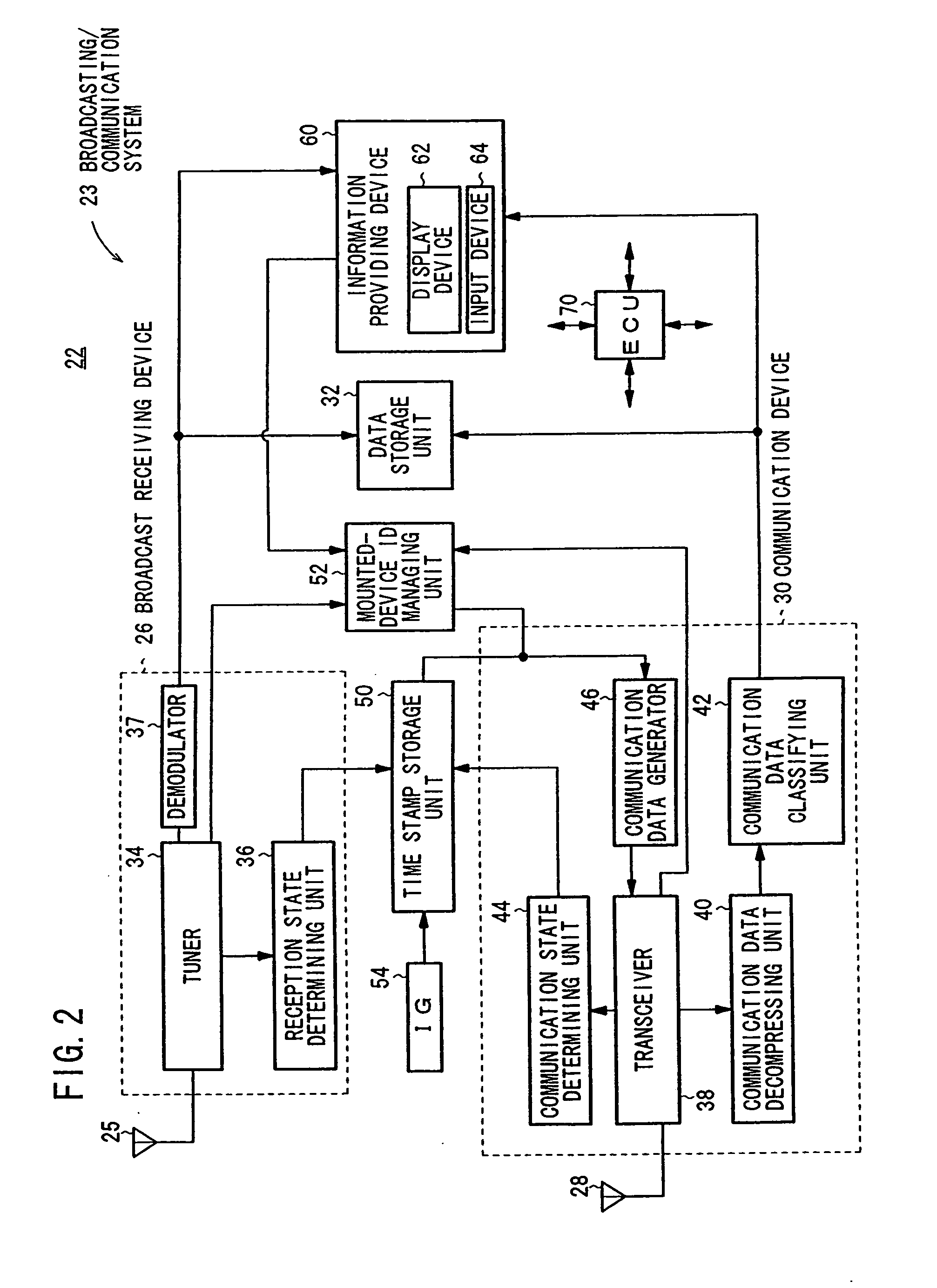 Mover, Information Center, and Mobile Communication System