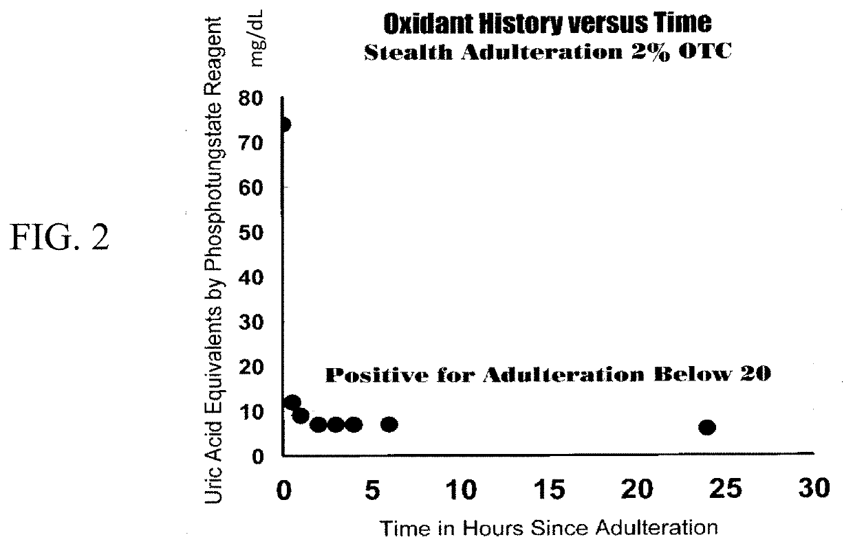 Assays and methods for diagnosing substance use disorder