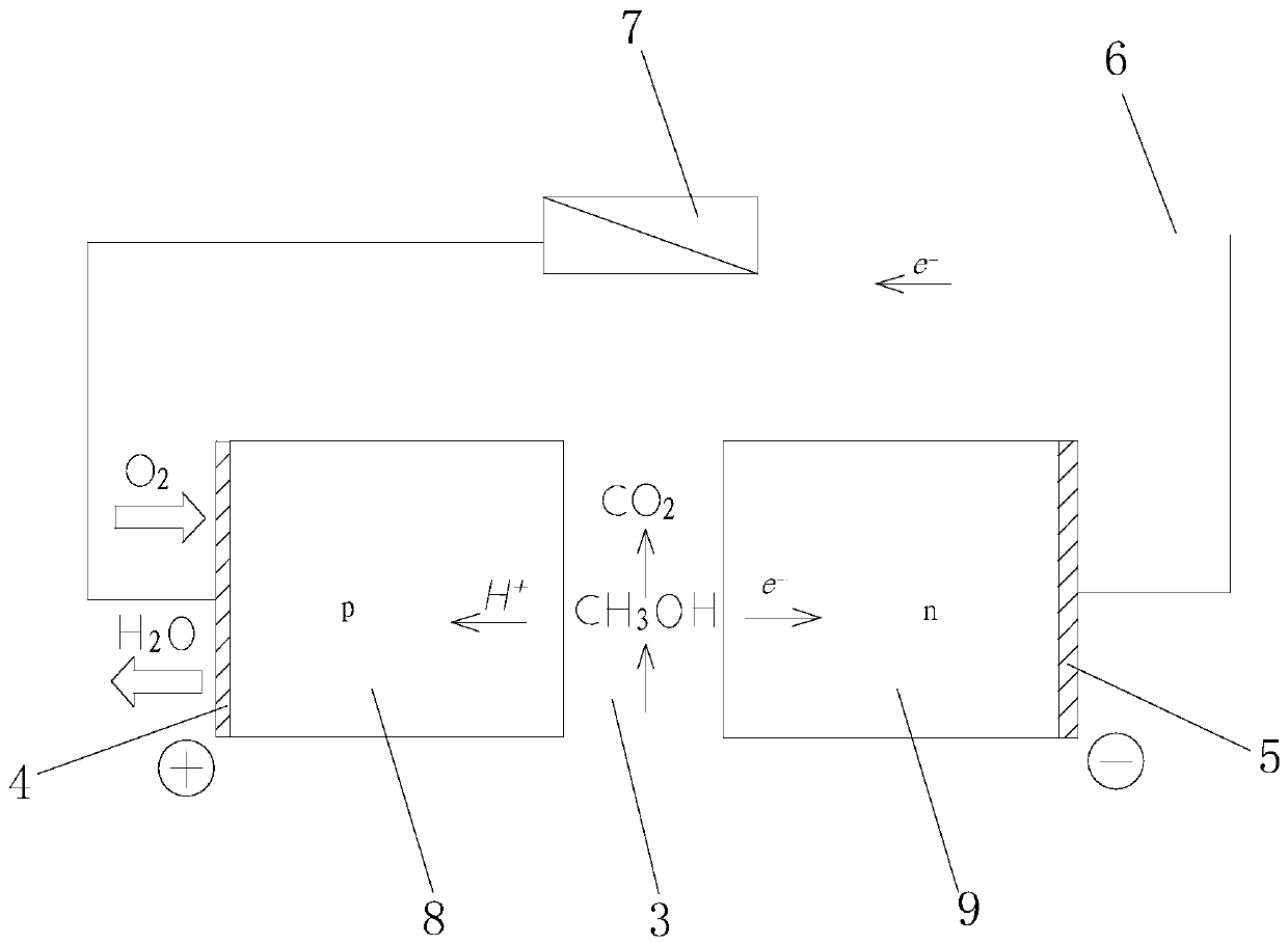 Fuel voltaic battery