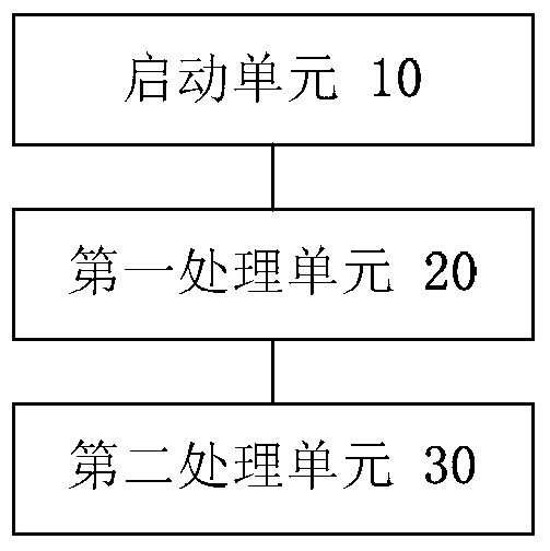 Multimedia file processing method and device