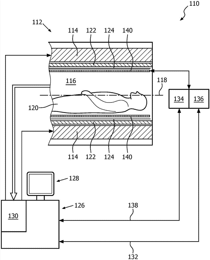 Z-segmented RF coil for MRI with gap and RF screen element