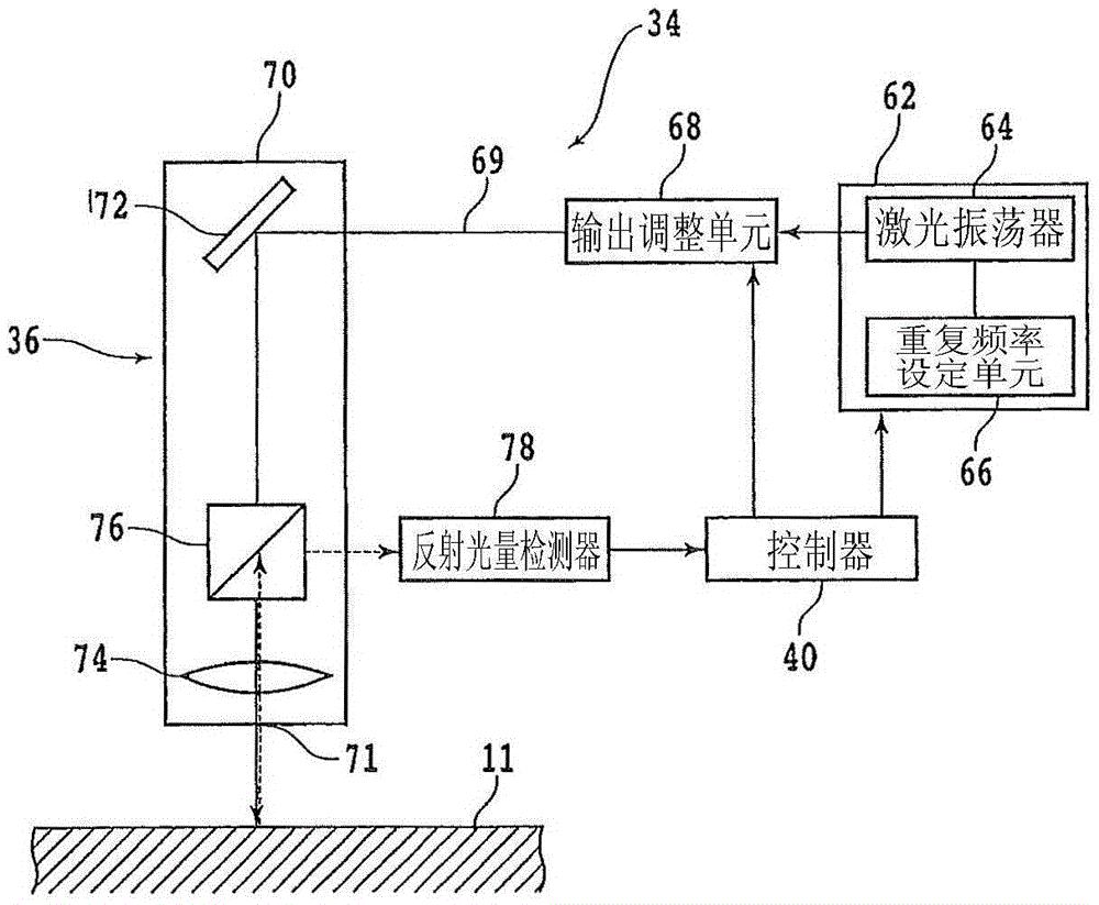 Laser processing device and laser processing method