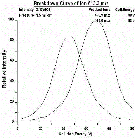 Method for detecting sodium copper chlorophyllin in olive oil through LC-MS/MS (liquid chromatography-tandem mass spectrometer)