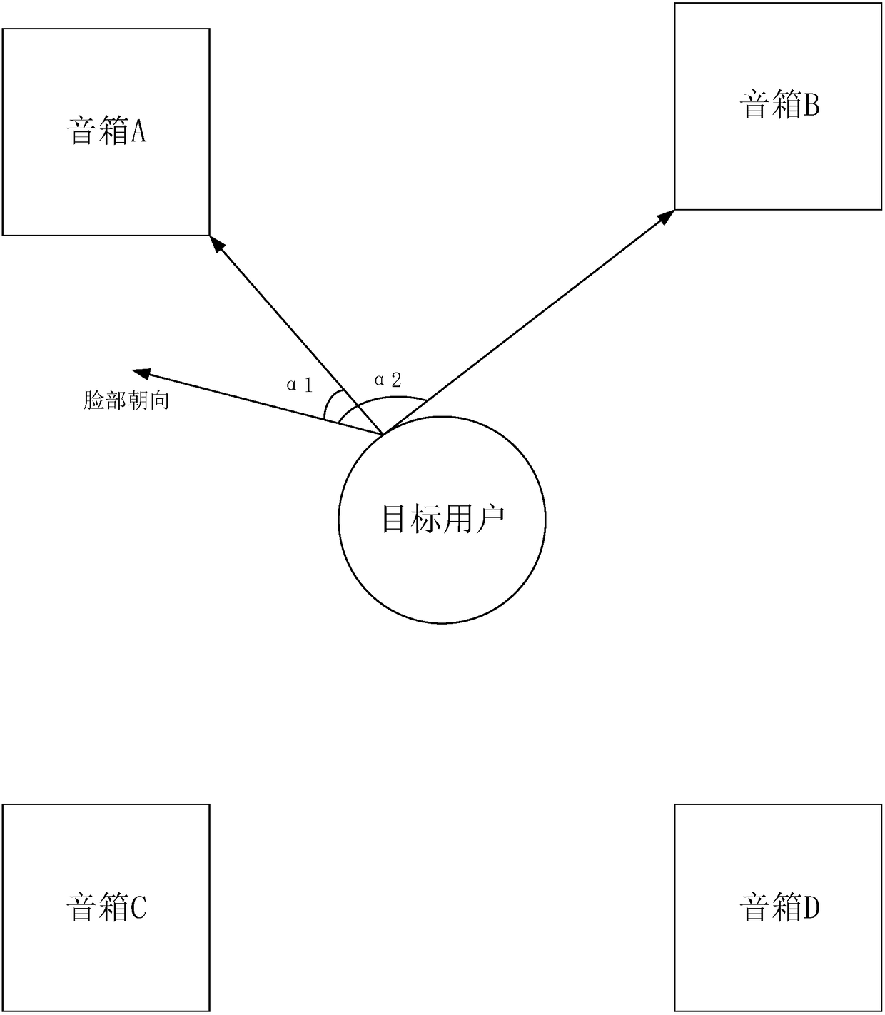 Sound box control method, device and equipment and computer readable medium