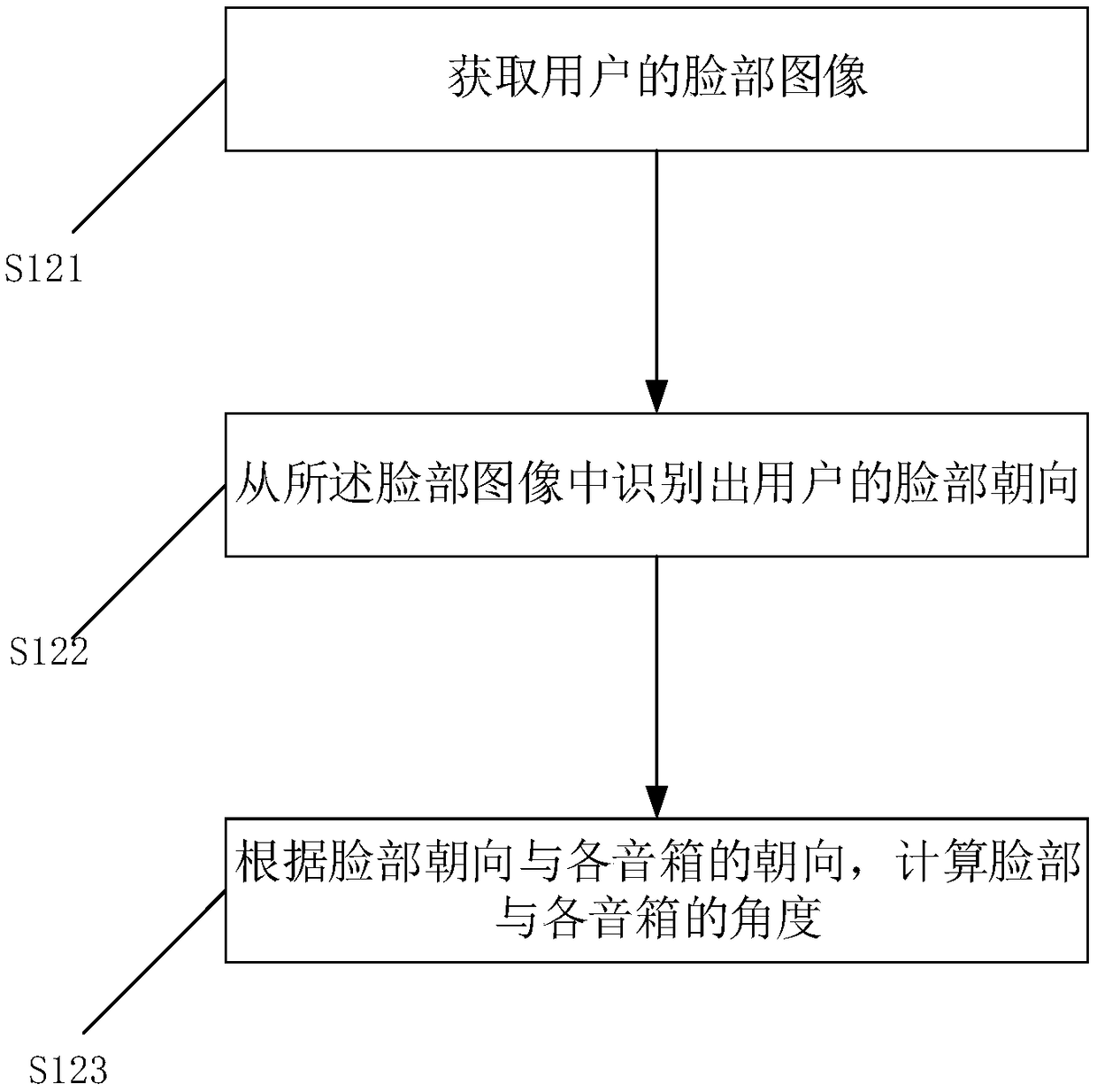 Sound box control method, device and equipment and computer readable medium