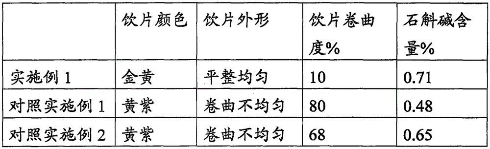 Dendrobium processing method