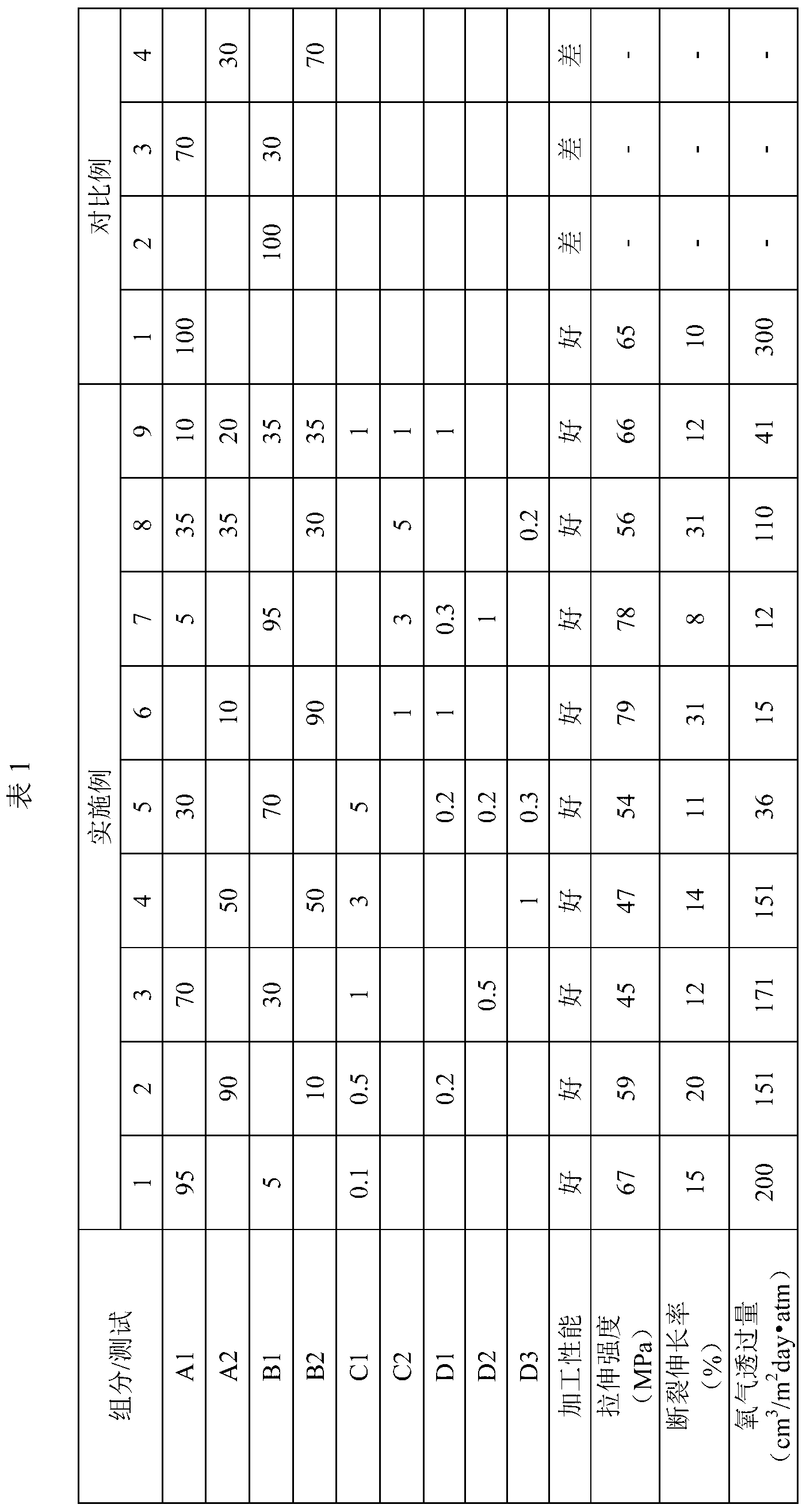 Polylactic acid alloy membrane and application thereof