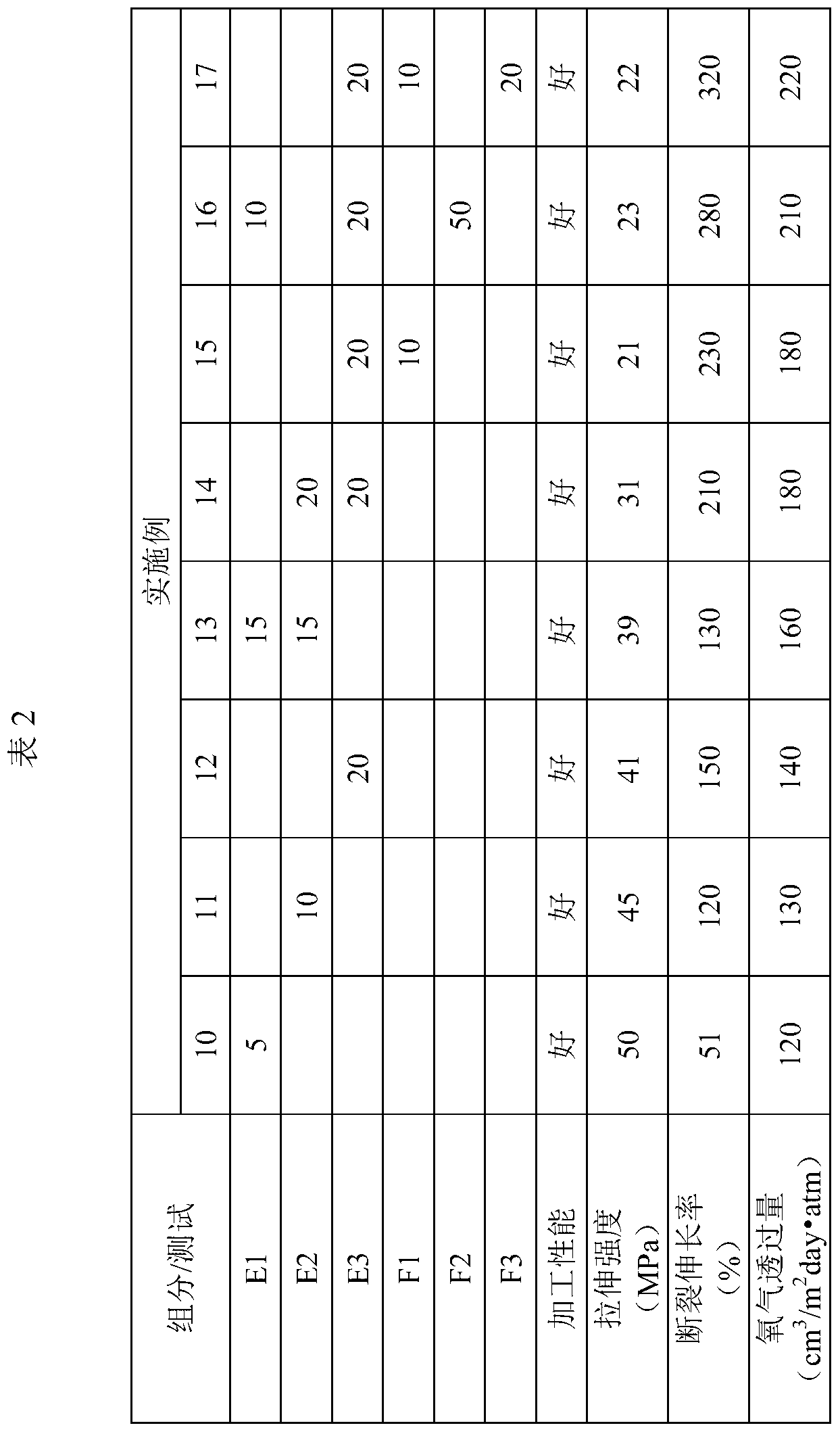 Polylactic acid alloy membrane and application thereof