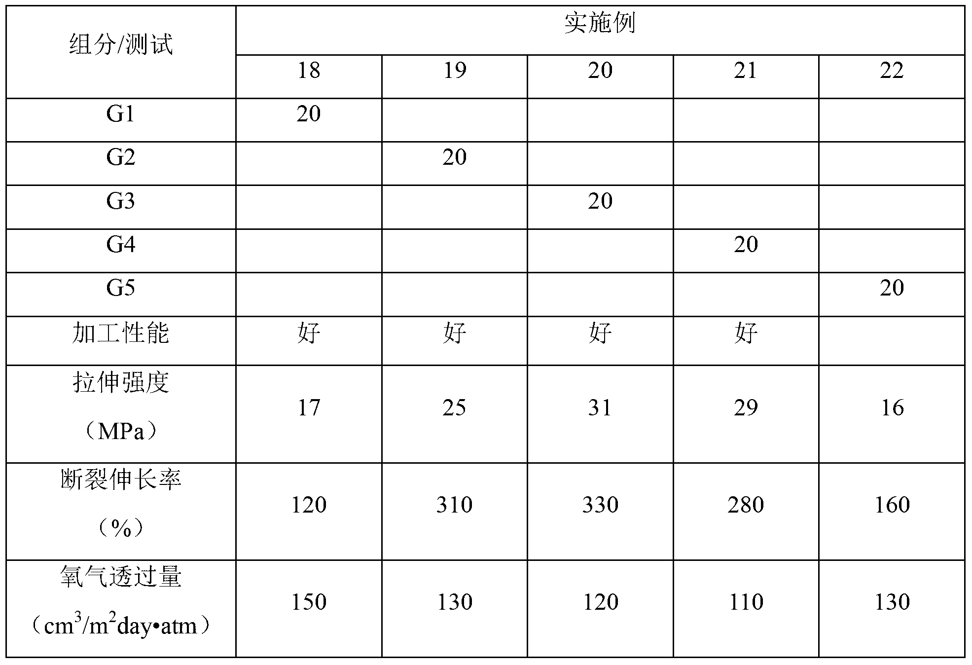 Polylactic acid alloy membrane and application thereof