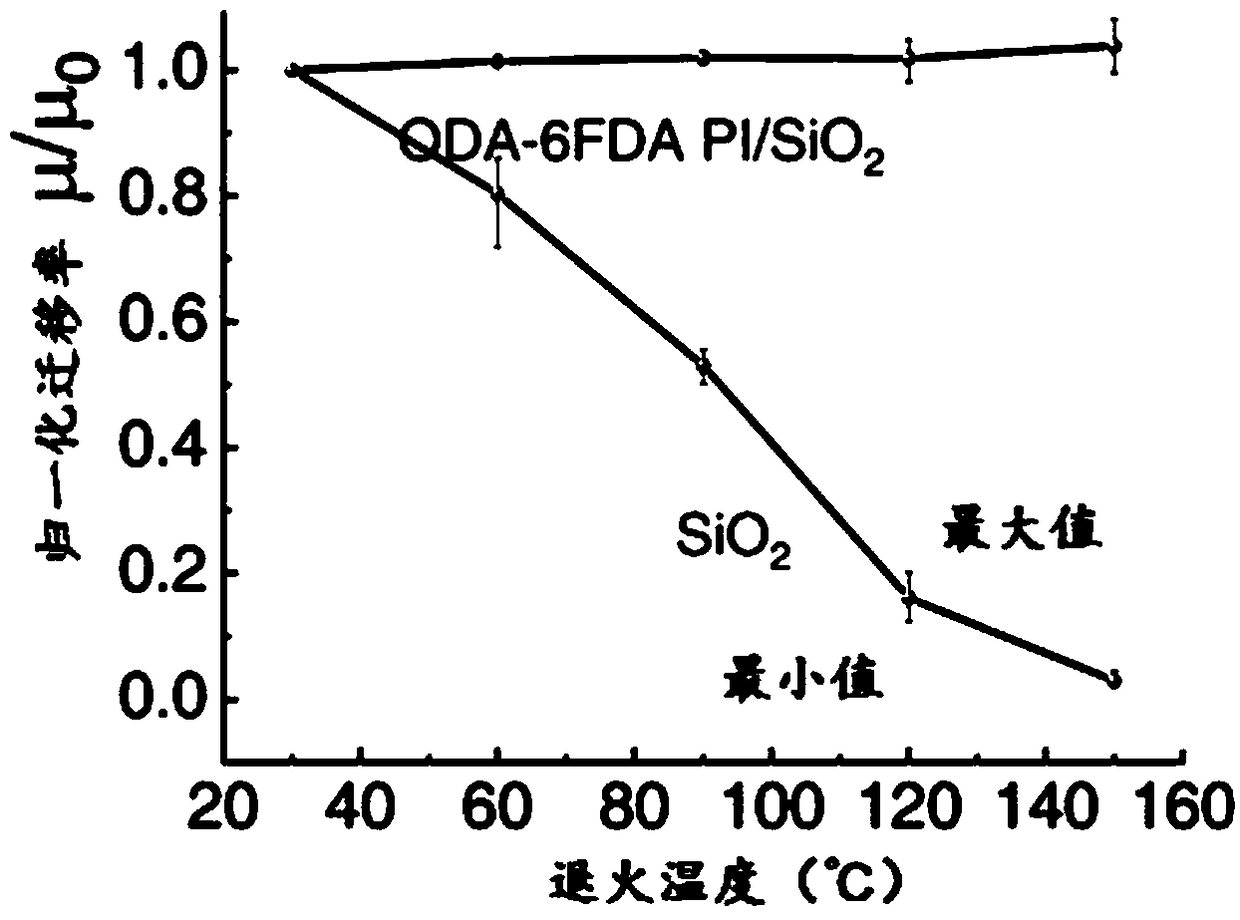 Organic thin film transistor containing dual dielectric layers and fabrication method of organic thin film transistor