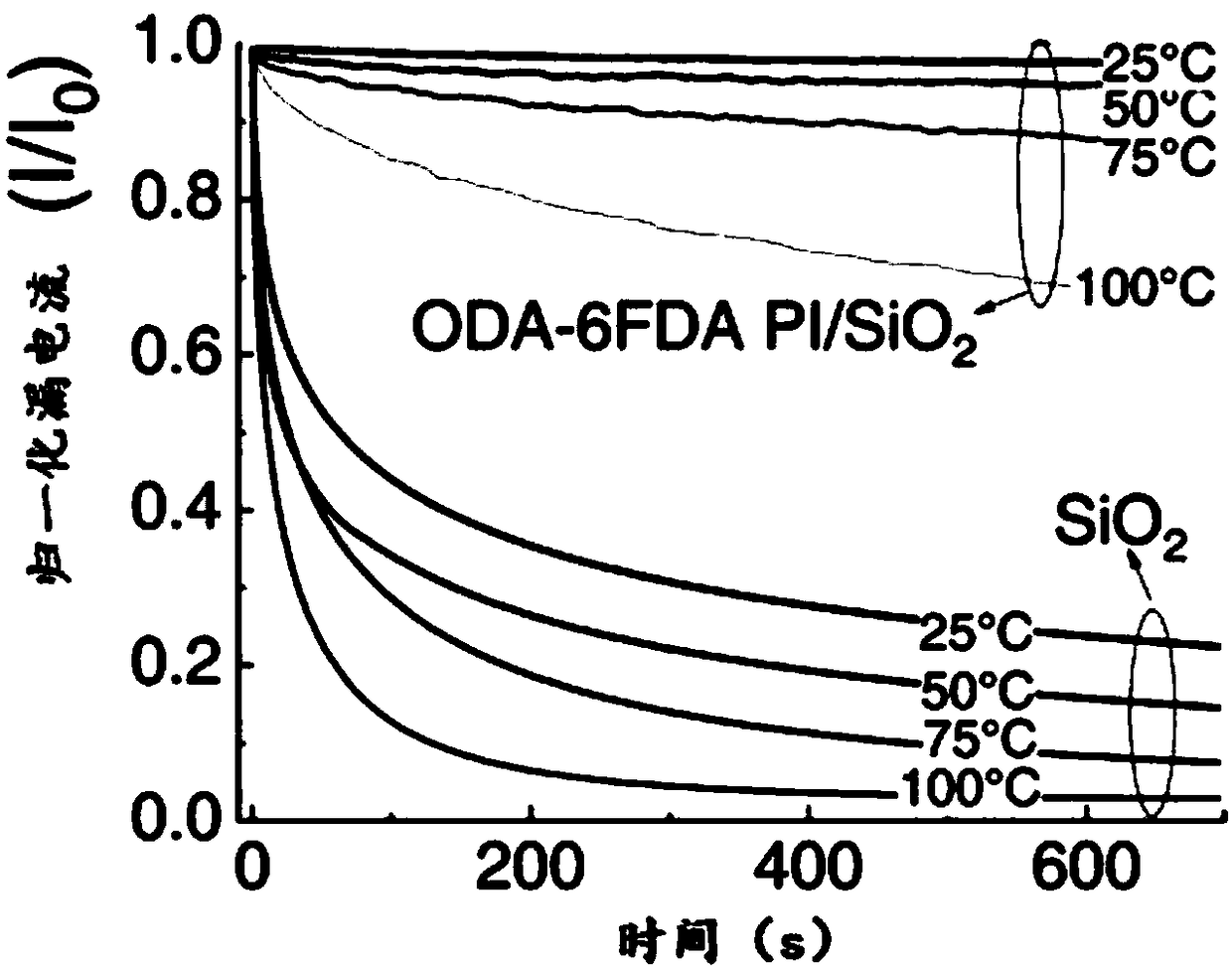 Organic thin film transistor containing dual dielectric layers and fabrication method of organic thin film transistor