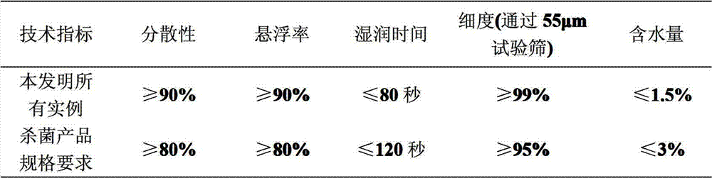 Efficient pesticide composition containing cyclohexyl flusulfamide