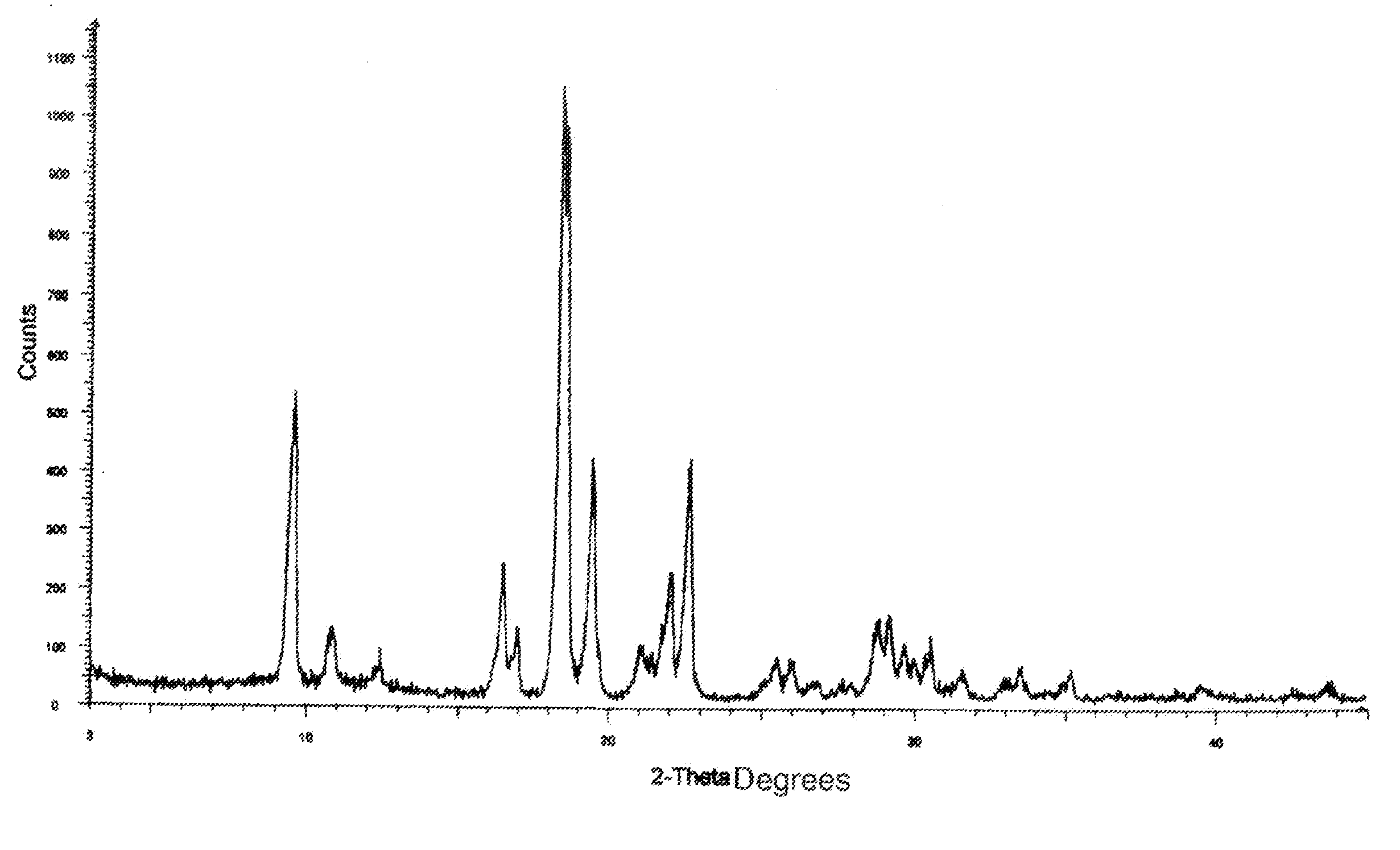 Process for preparing anastrozole