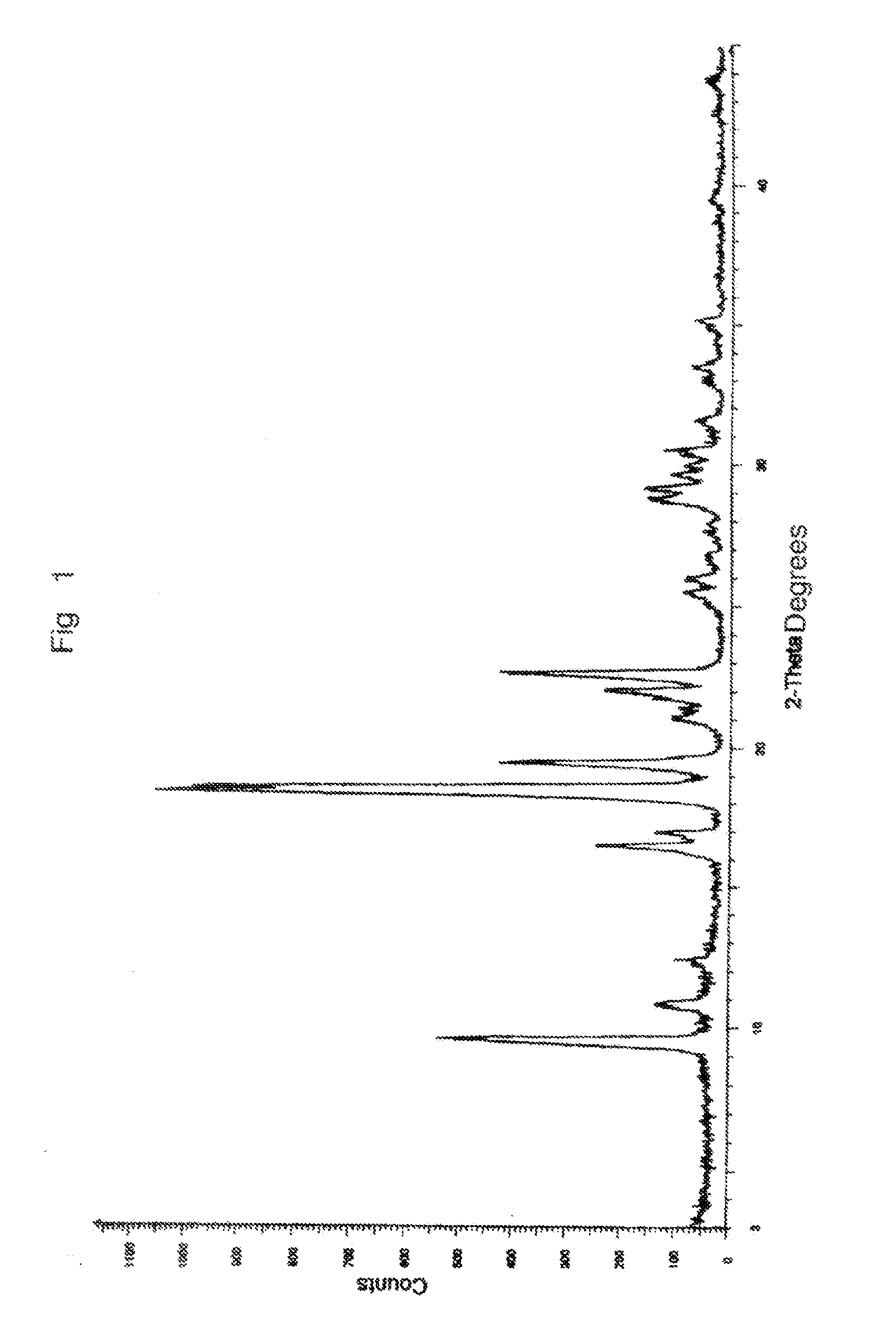 Process for preparing anastrozole