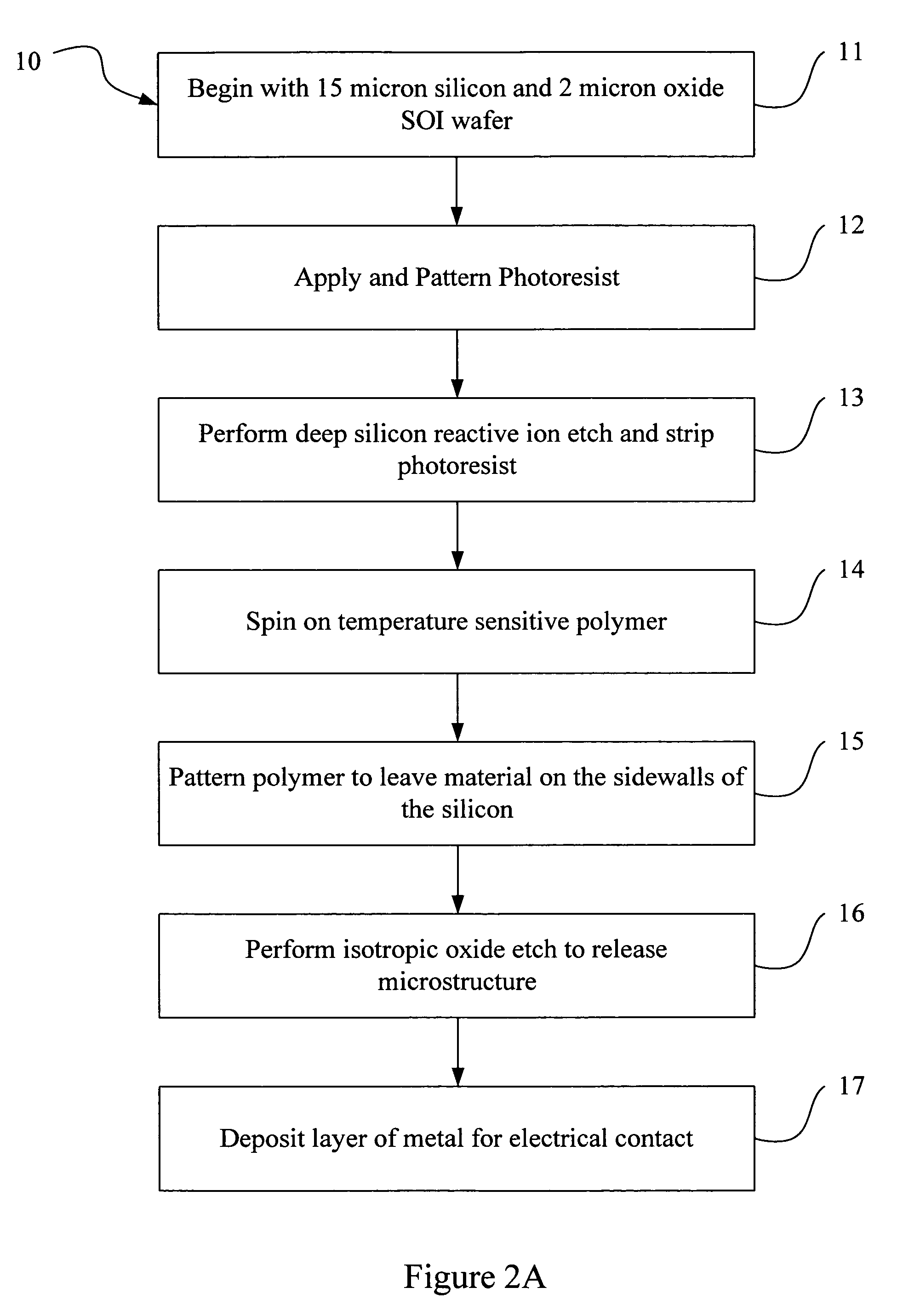 Resettable latching MEMS temperature sensor apparatus and method