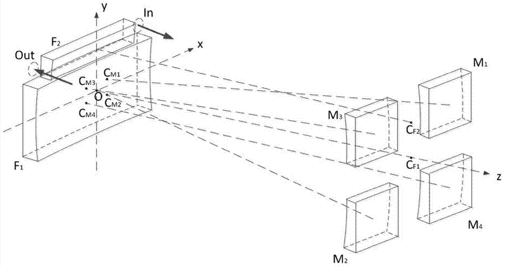 Multi-optical path gas absorption chamber and measurement system thereof