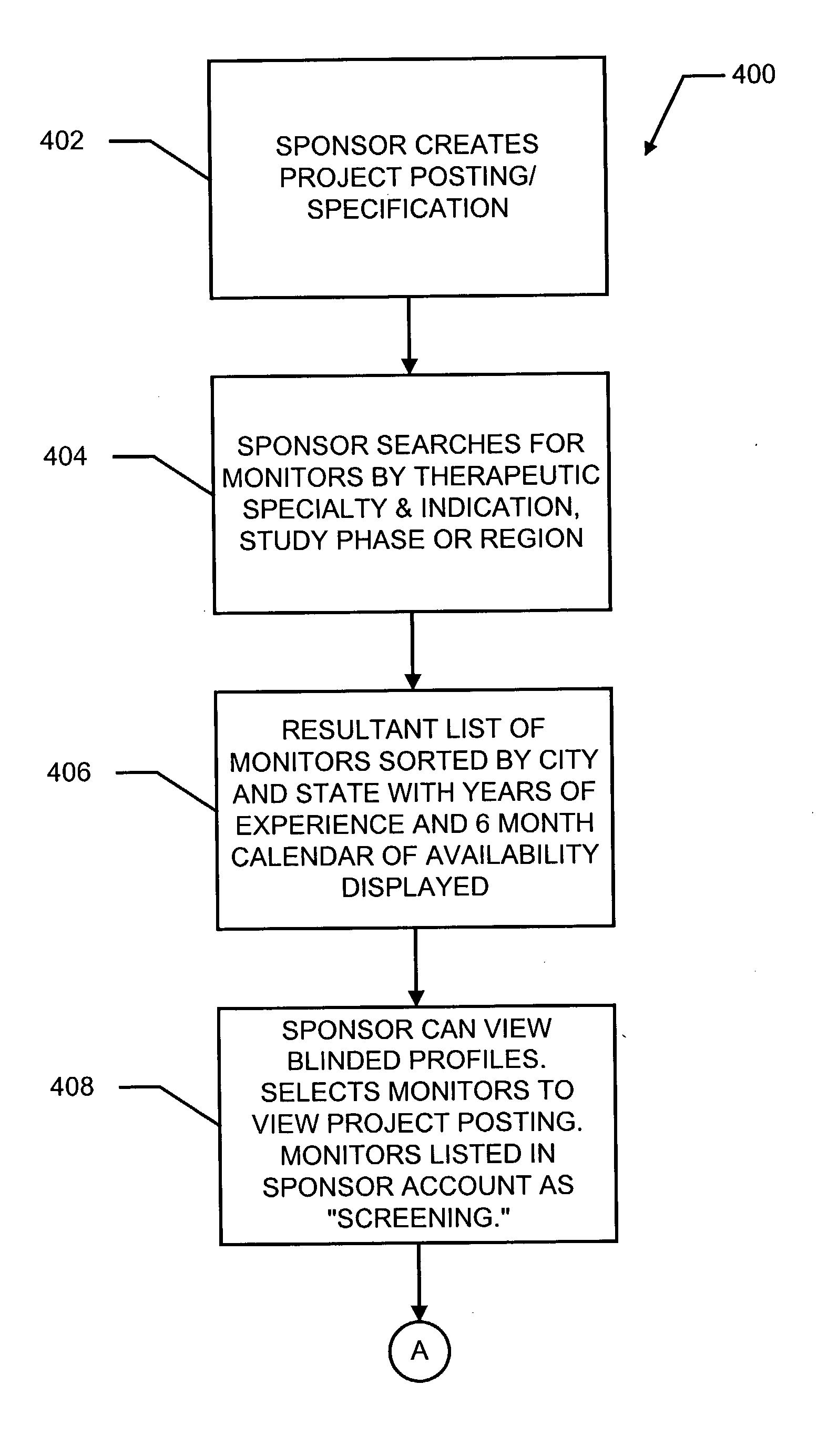 Computer-implemented system and method for matching clinical research monitors with clinical trial sponsors