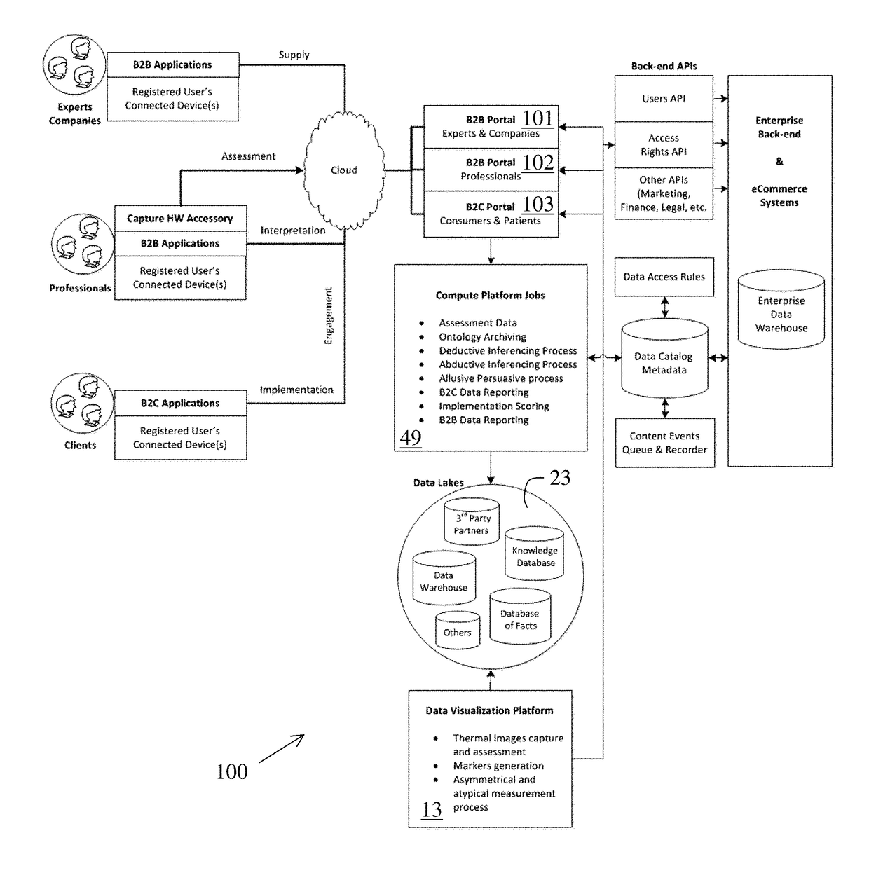 Perpetual bioinformatics and virtual colorimeter expert system