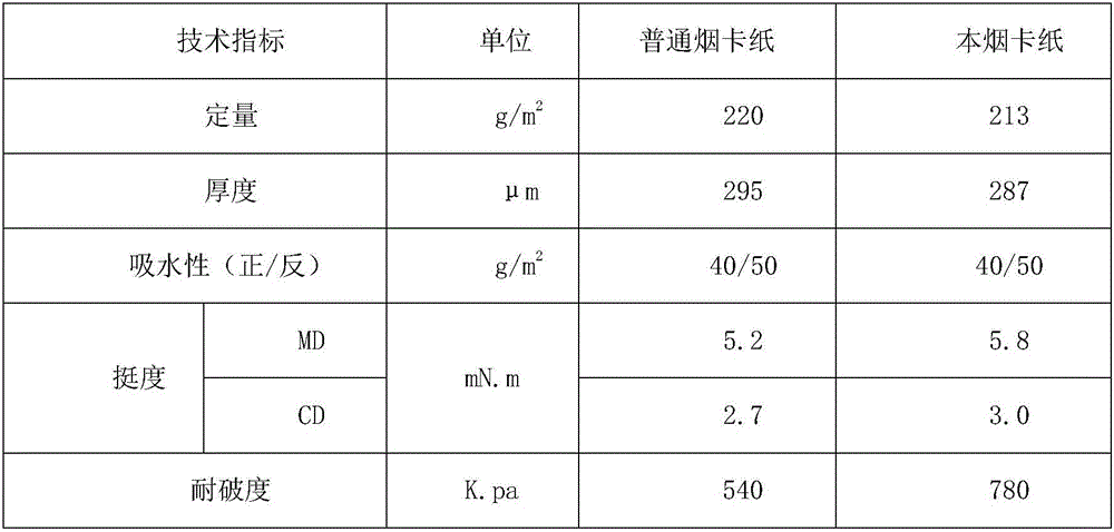 Production method of cigarette paperboards