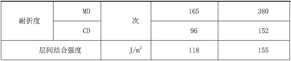 Production method of cigarette paperboards