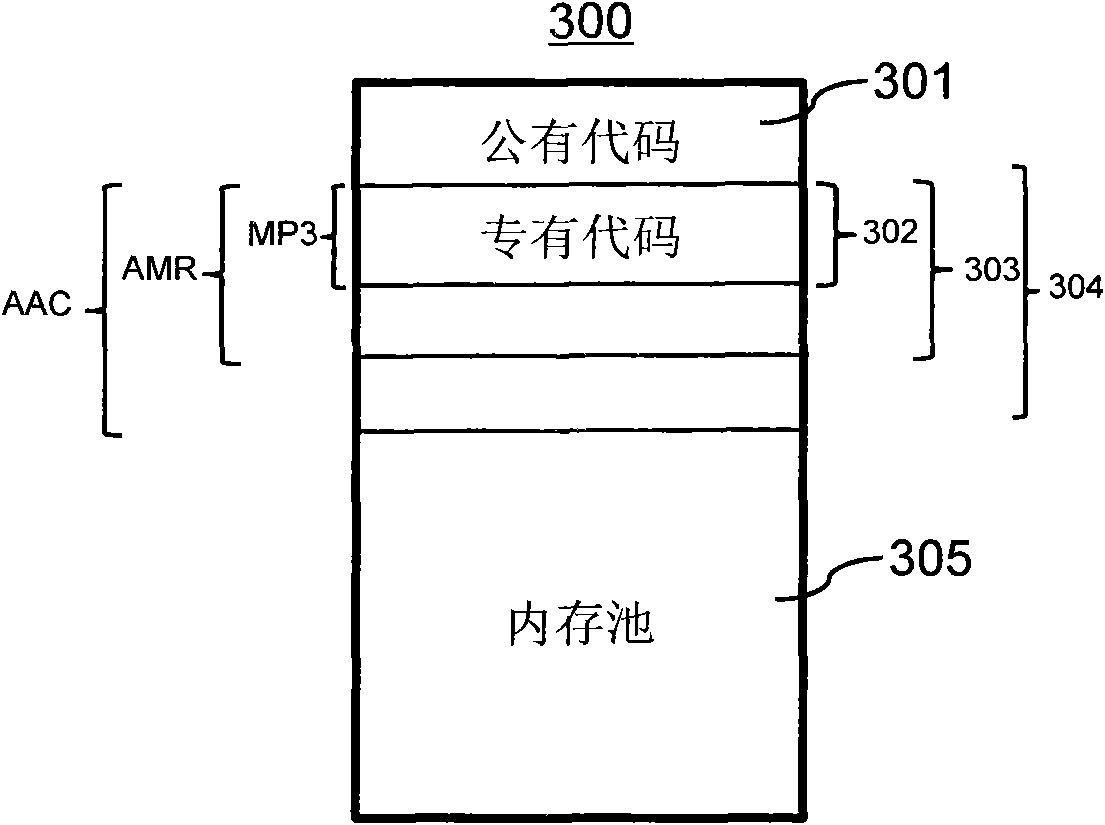 Memory management method