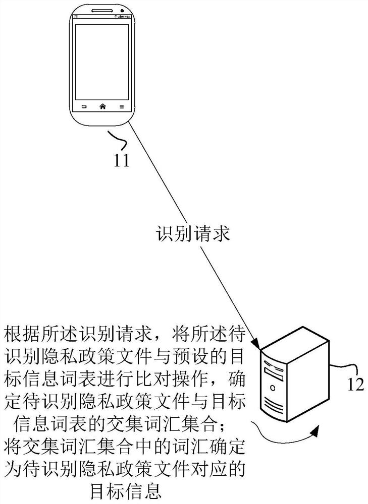 Target information identification method, device and equipment, readable storage medium and product