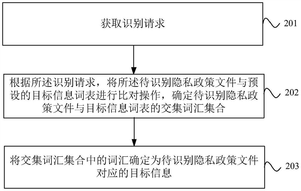 Target information identification method, device and equipment, readable storage medium and product