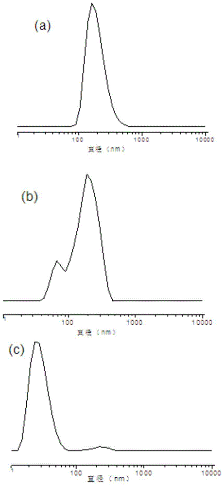 Fluorine-containing high dielectric polynorbornene-poly(1,6-heptadiyne) block copolymer and preparation method thereof