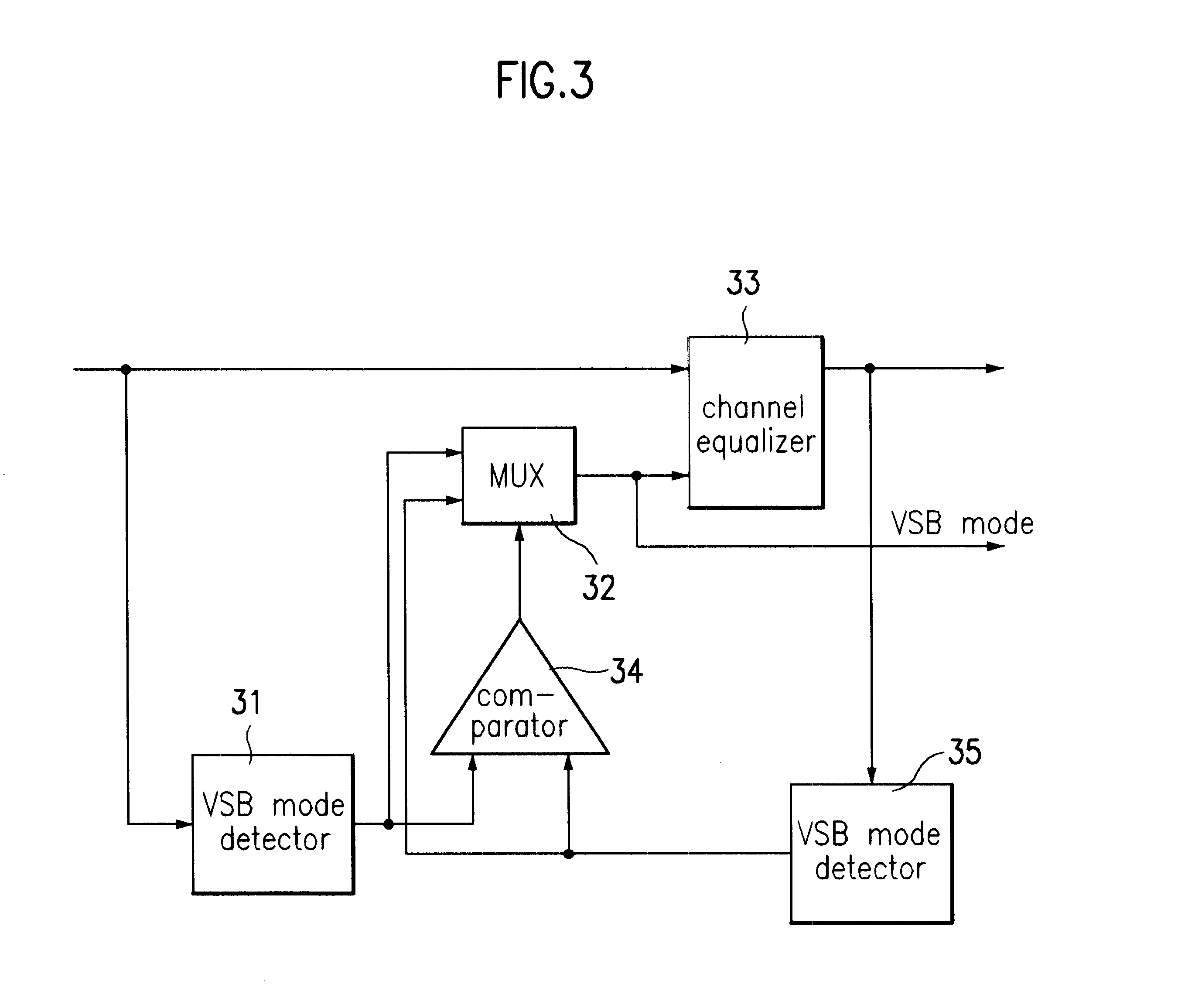 Vestigial sideband mode detection apparatus in digital television receiver