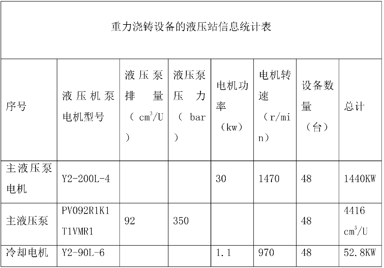 Hydraulic station centralized pressure supply method