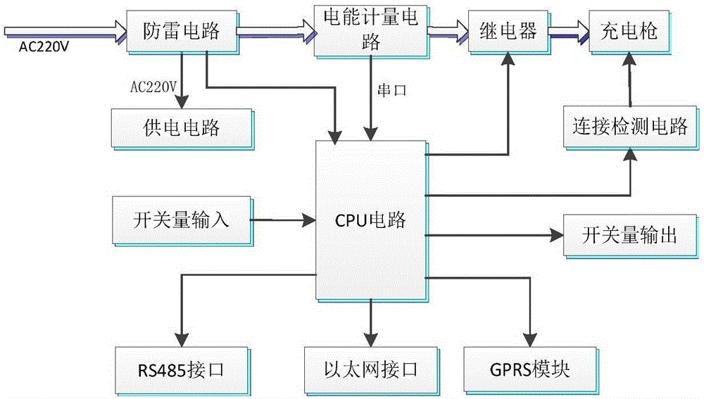 Control circuit and control method for internet intelligent AC charging pile