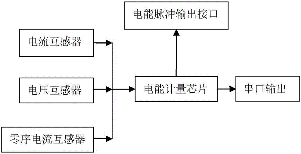 Control circuit and control method for internet intelligent AC charging pile