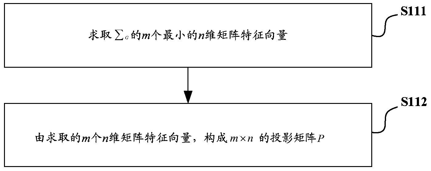 Method and system for retrieving multimedia information based on bit vector