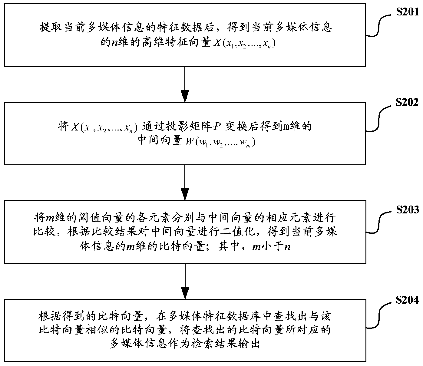 Method and system for retrieving multimedia information based on bit vector