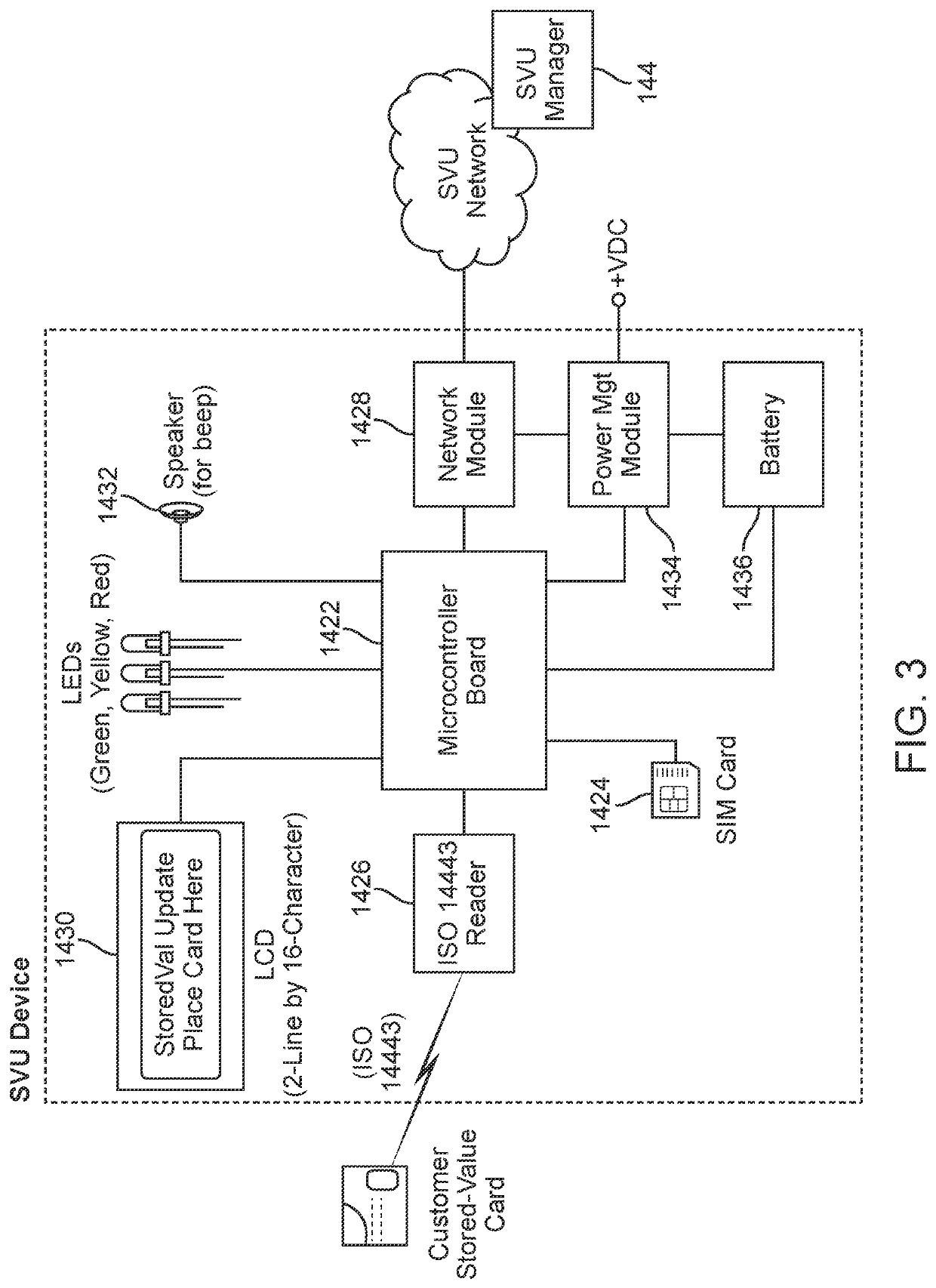 System, method and apparatus for updating a stored value card