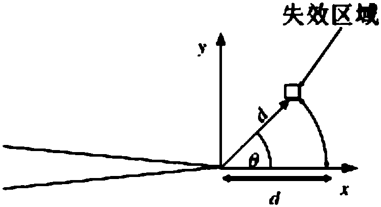 Predicating method for creep incubation period taking restrain effect into consideration under elastic transient creep condition