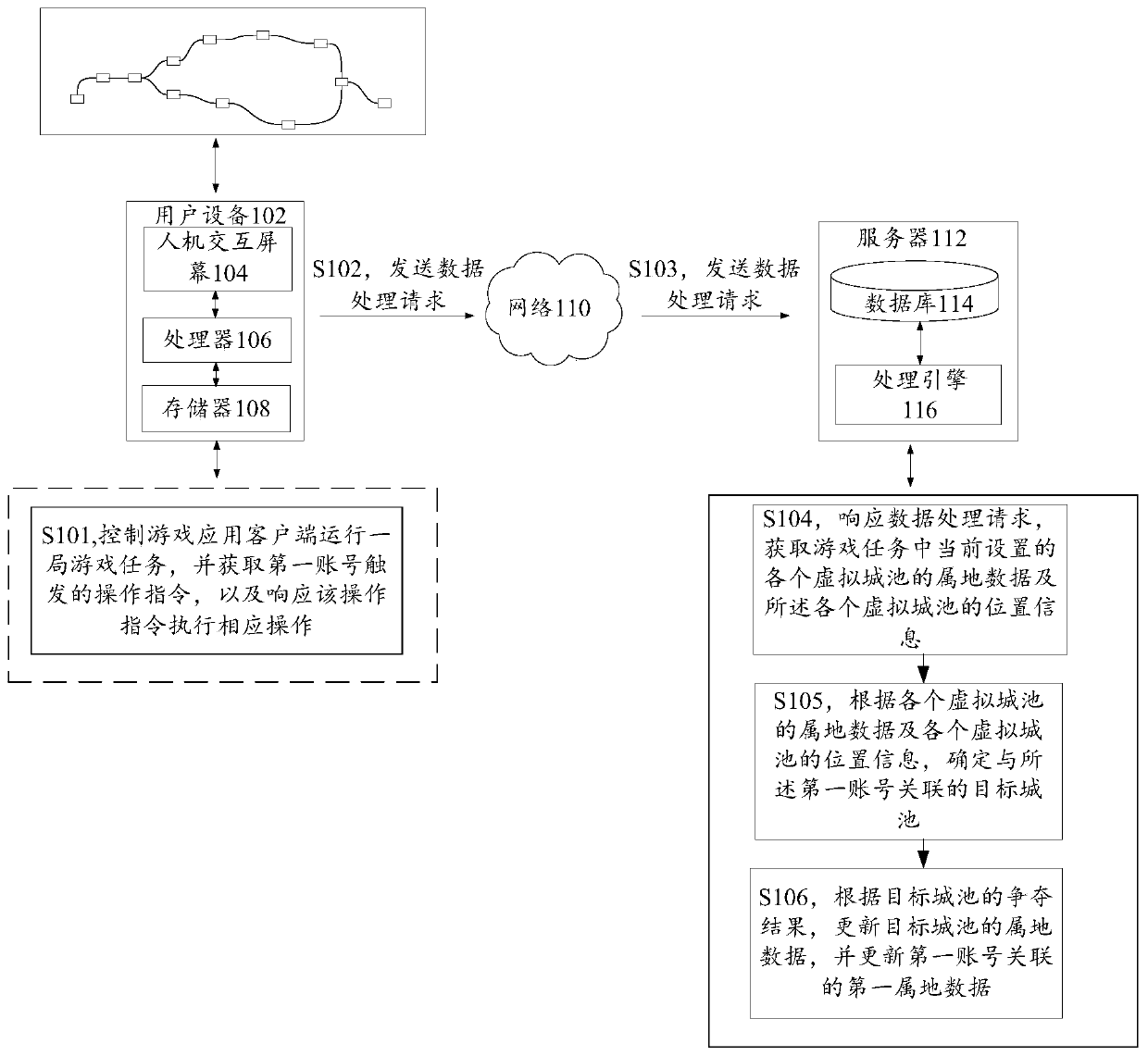 Data processing method, server, system and storage medium