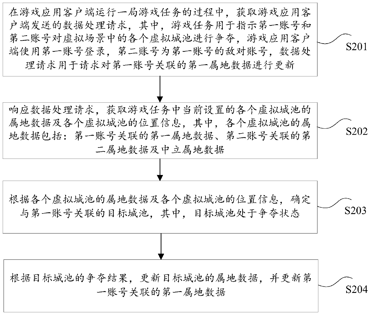 Data processing method, server, system and storage medium