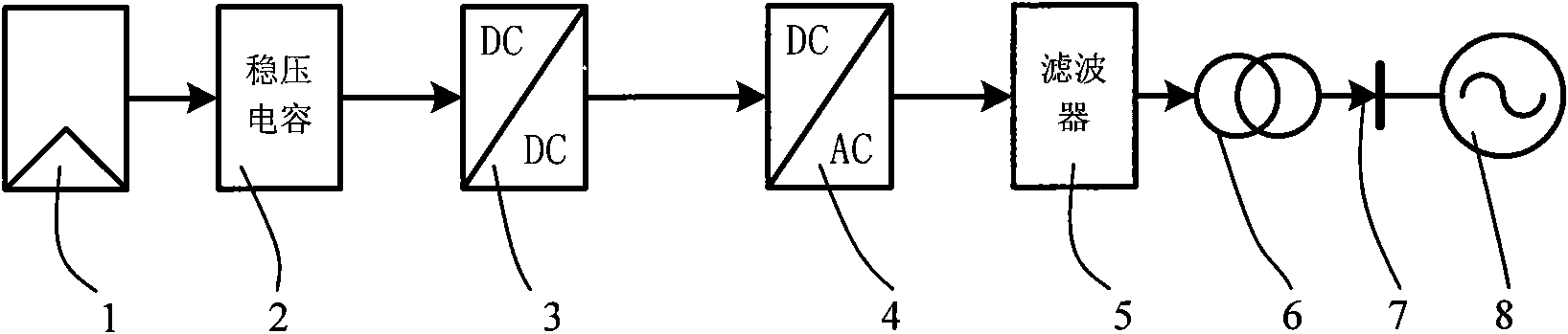 Photovoltaic power station mathematical modeling method for transient/dynamic analysis of power system