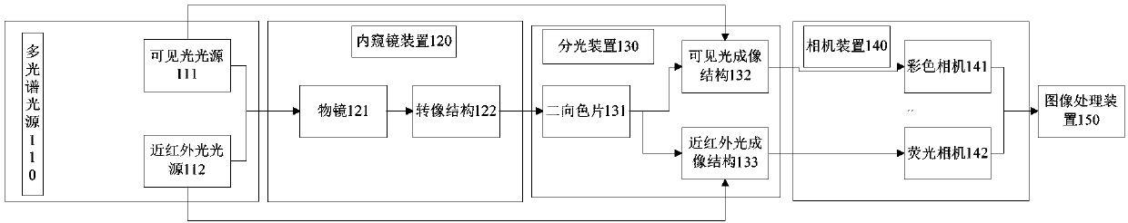 Optical molecular imaging navigation system