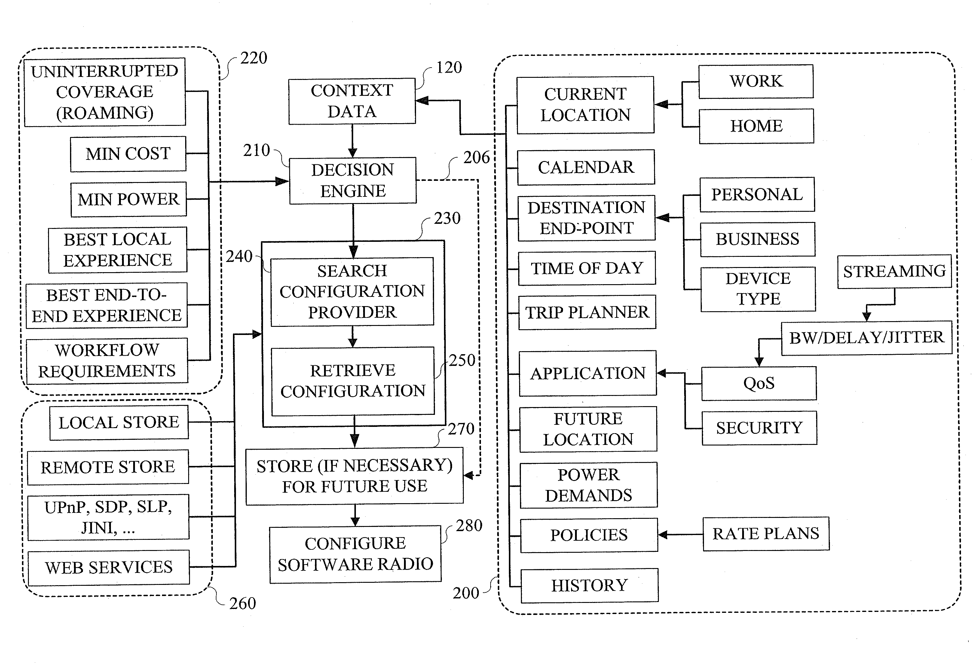 Method and Apparatus for Preconditioning Mobile Devices for Network and Other Operations